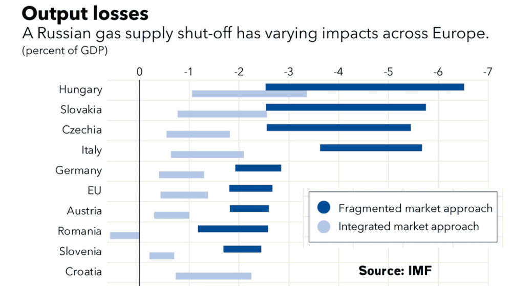 output-losses-from-gas