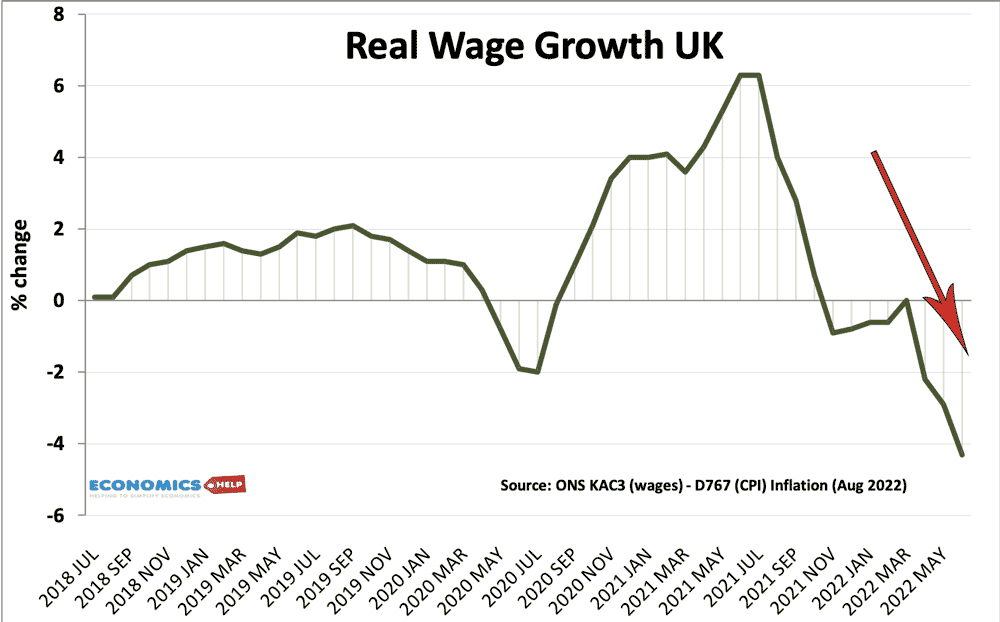 real--wage-growth-uk-18-22-web-signs