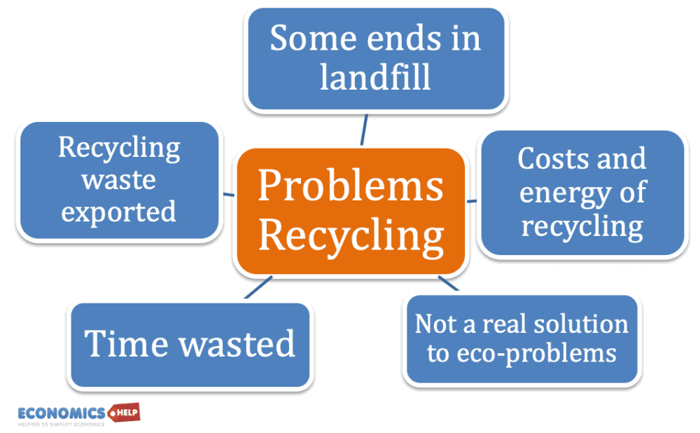 essay pros and cons recycling