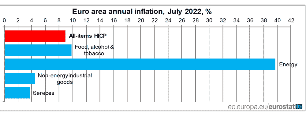 sanctions-eu-inflation-energy