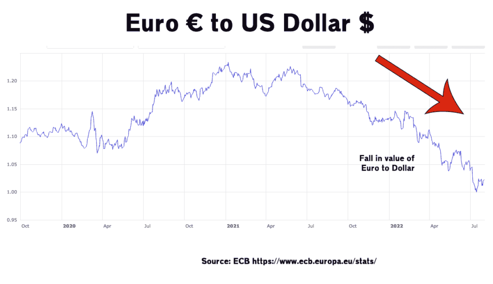 sanctions-fall-euro