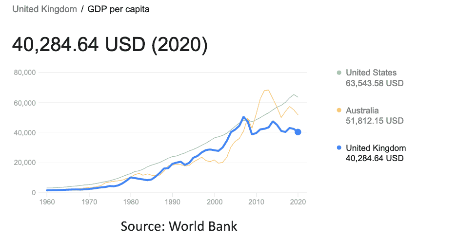 uk-econ-gdp-per-capita