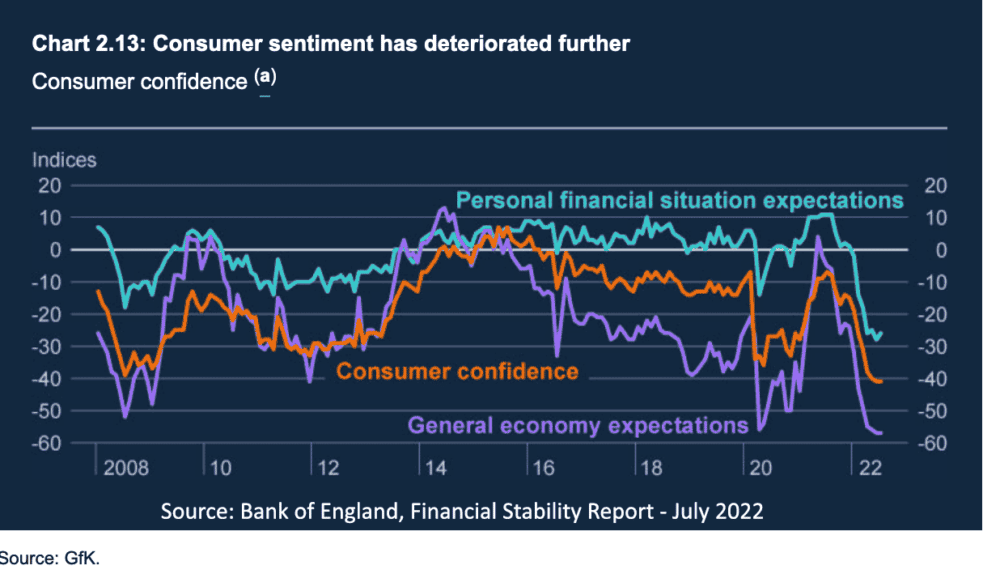 uk-economy-consumer-sentiment