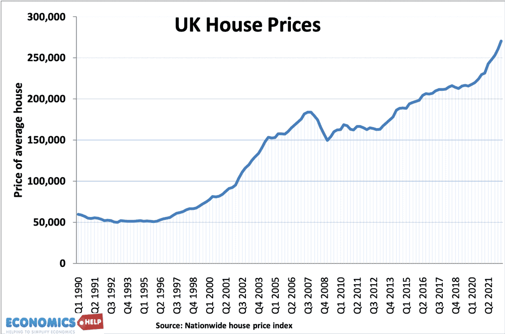 uk-house-prices-1990-22