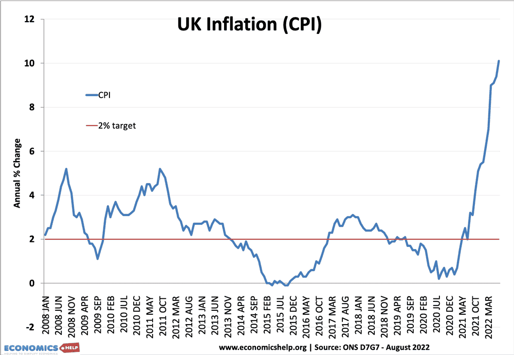 uk-inflation-08-22-aug-web-no-arrow