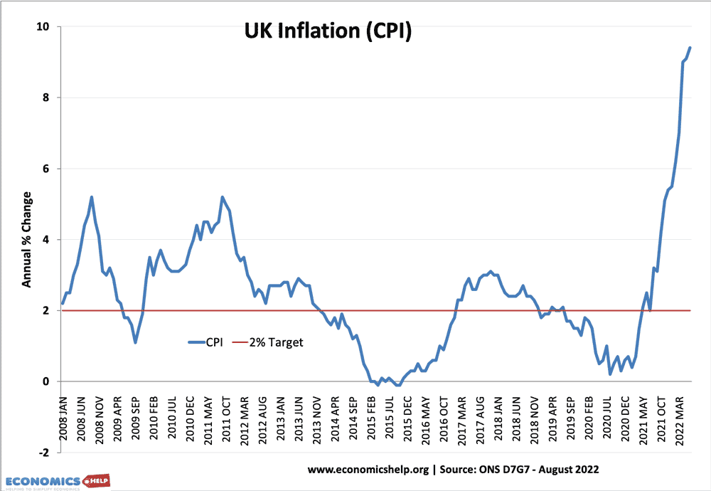 uk-inflation-08-22