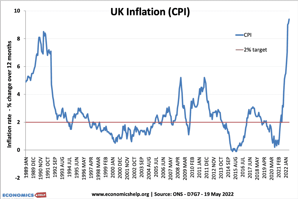 uk-inflation-89-22