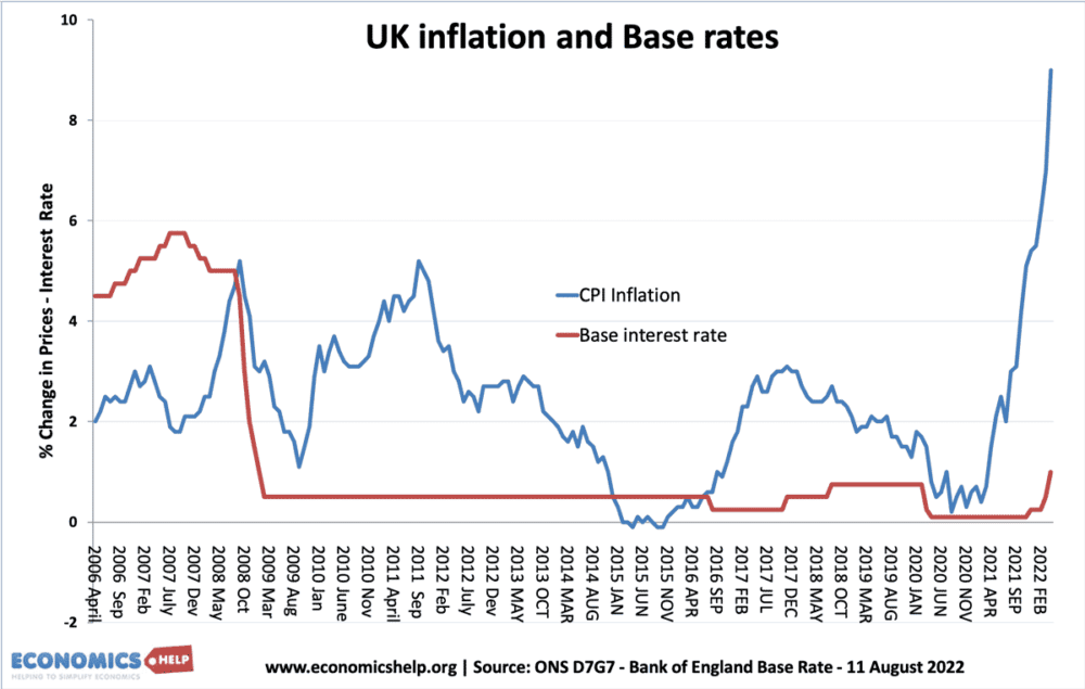 UK Economy heading for deepest recession in generation Economics Help