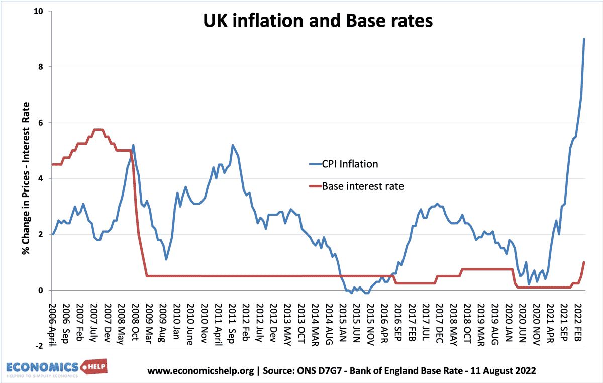 uk-inflation-interest-rates-2022