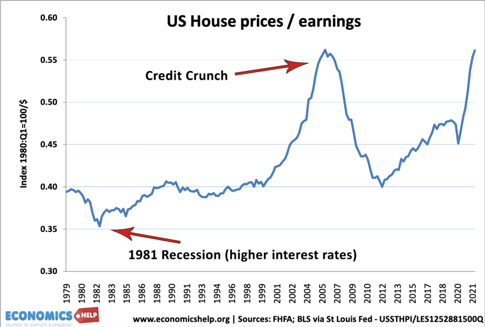 us-house-price-earnings-lines