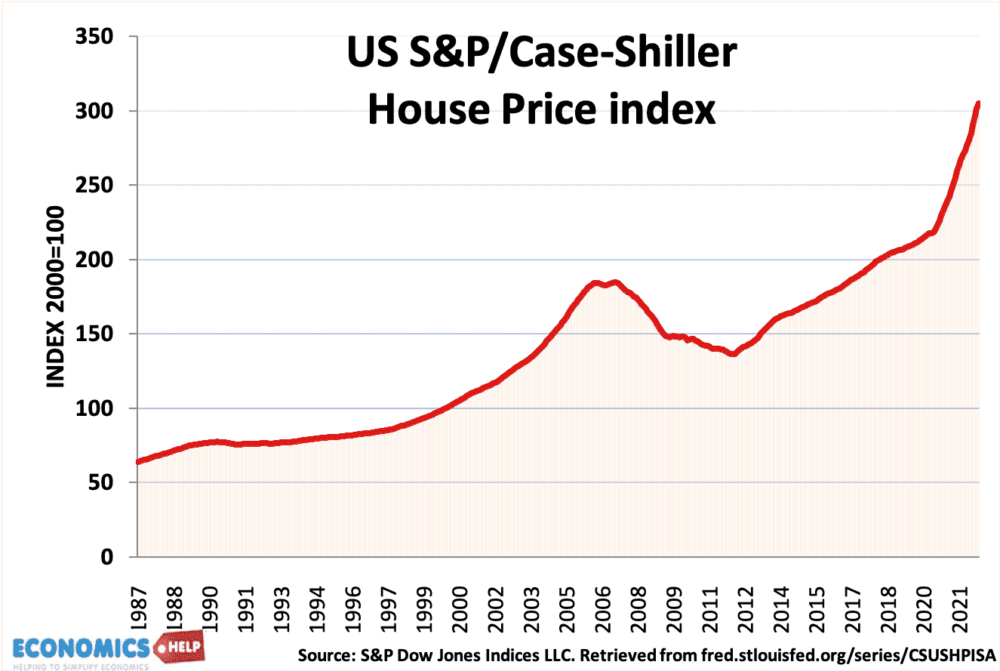 us-house-price-index-80-22
