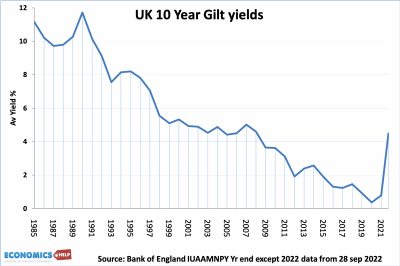 10-year-gilts-85-22-web