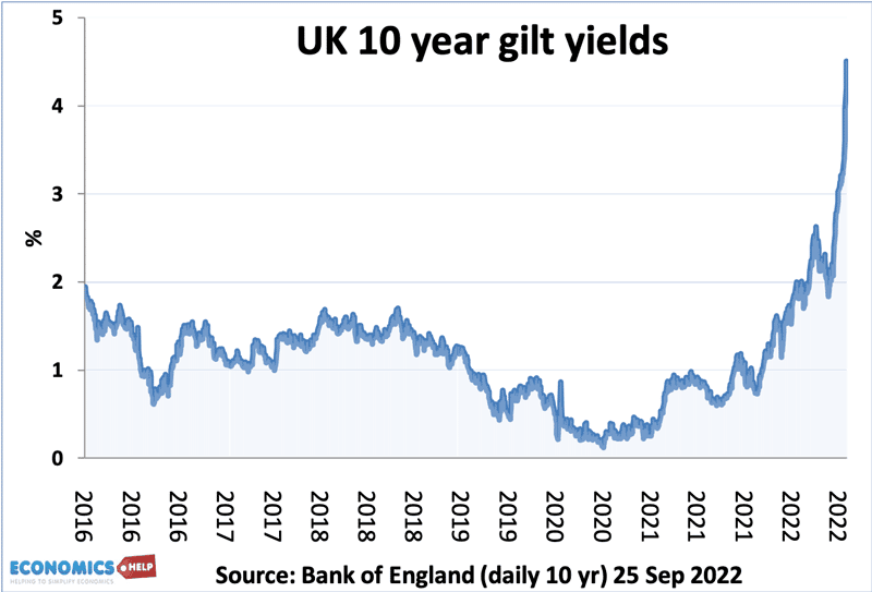 10-year-gilts-daily-16-22-web