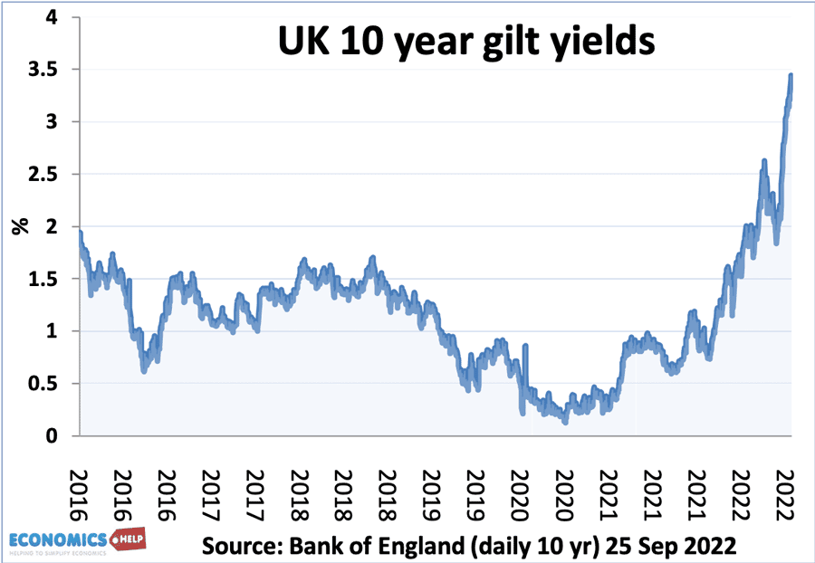 10-year-gilts-daily-16-22-web