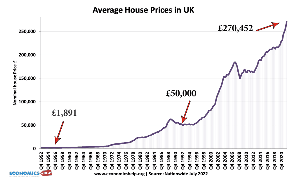 UK coal mining production 1970-2022