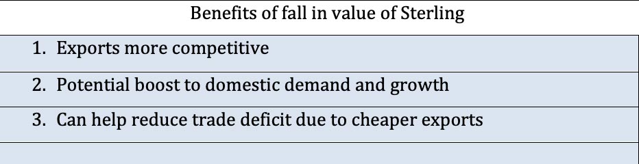 benefits-fall-in-sterling