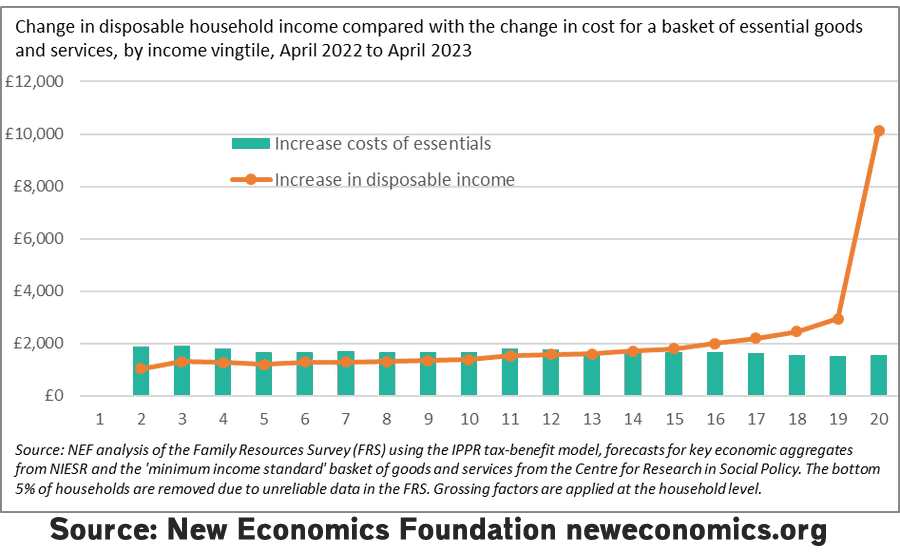 cost-of-living-vs-effects-budget