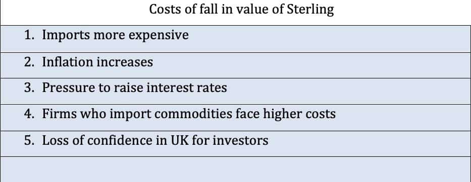 costs-fall-in-sterling