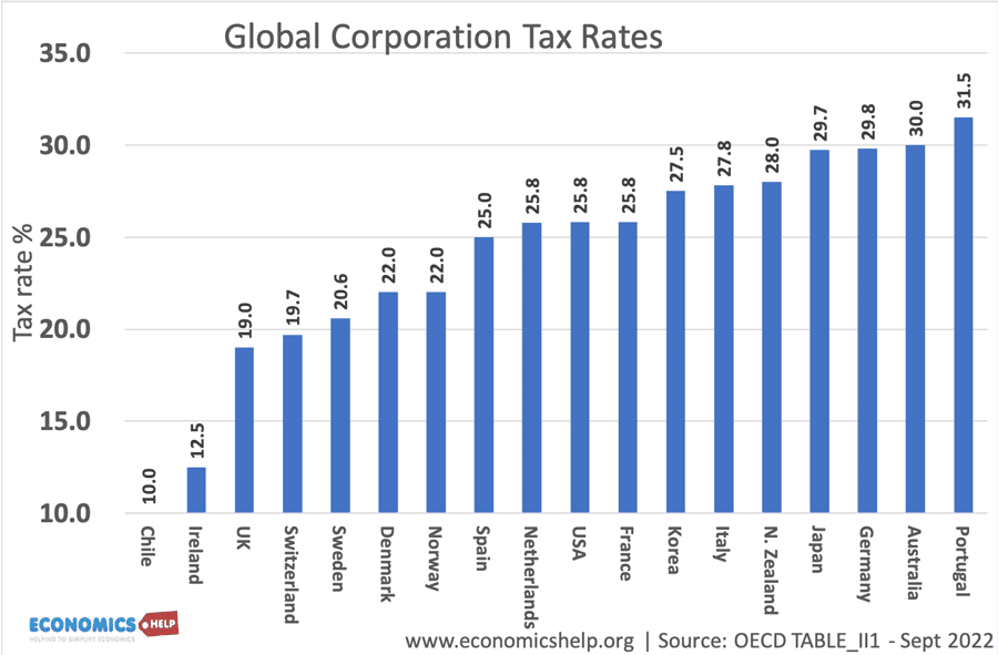 globa-corporation-tax-rates-web