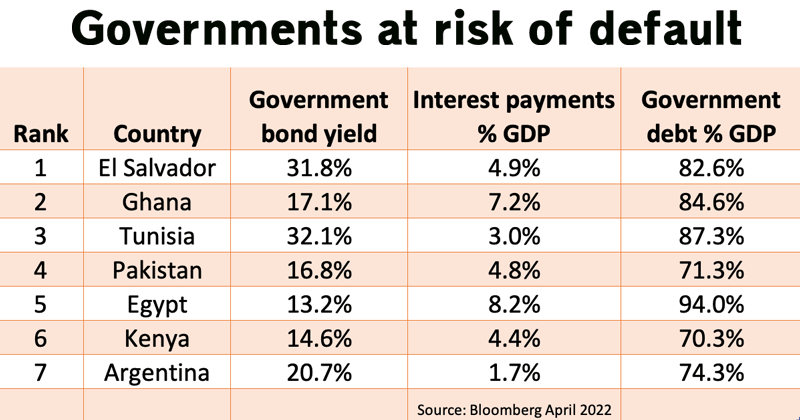 governments-at-risk-of-default-web