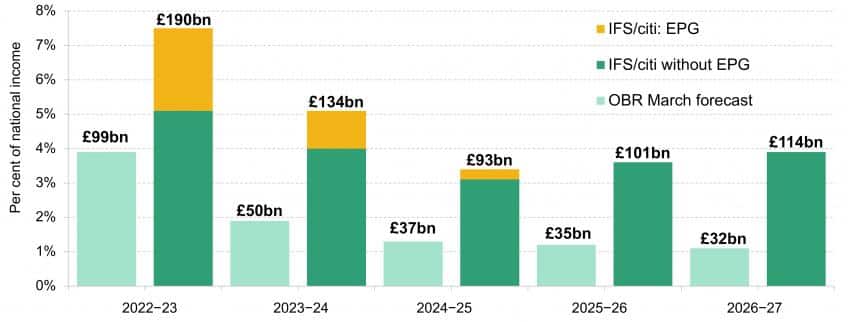 ifs-Public-sector-borrowing