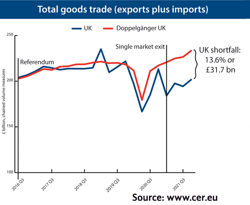 loss-of-gdp-brexit