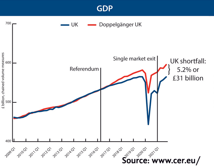 loss-of-gdp-gdp-brexit