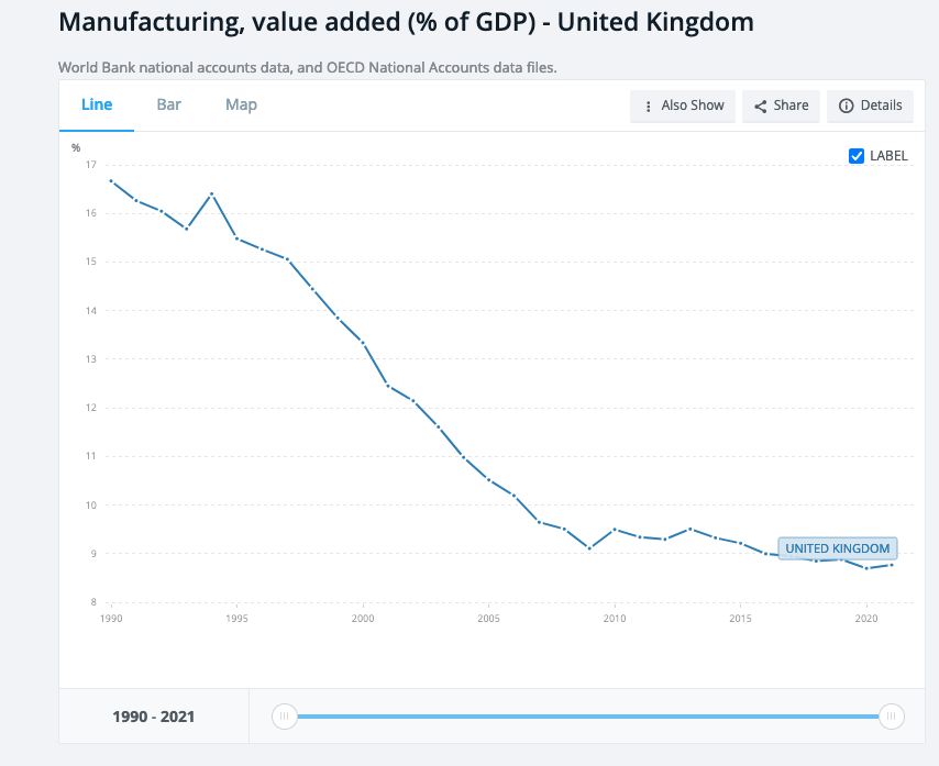 manufacturing-share-gdp