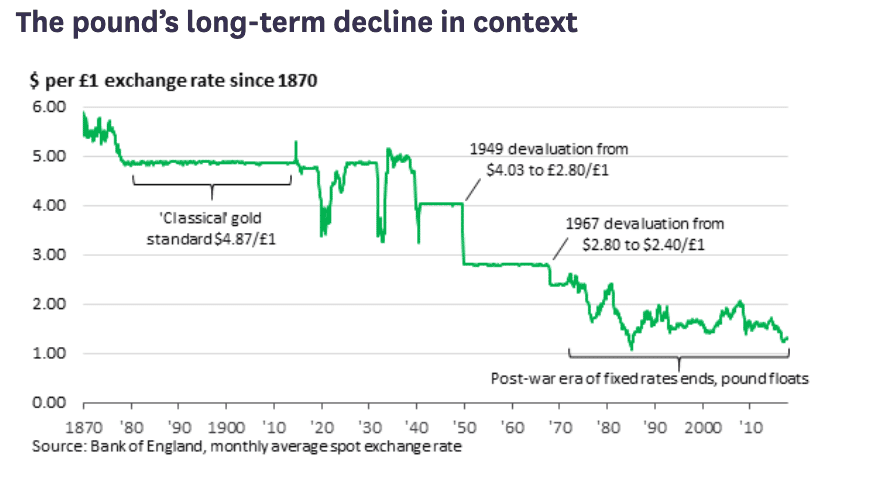 pound-fall