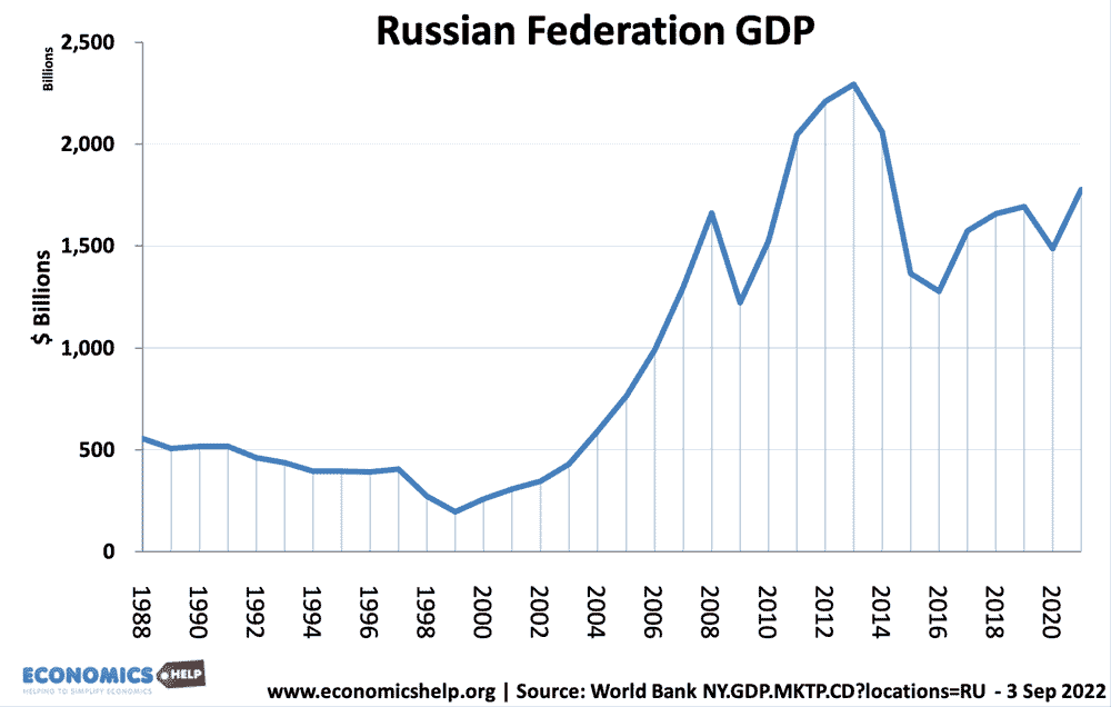 russian-gdp-web