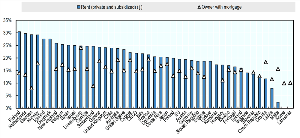 share-of-income-on-housing