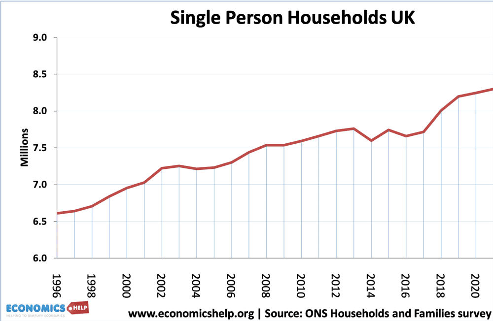 single-person-households-uk