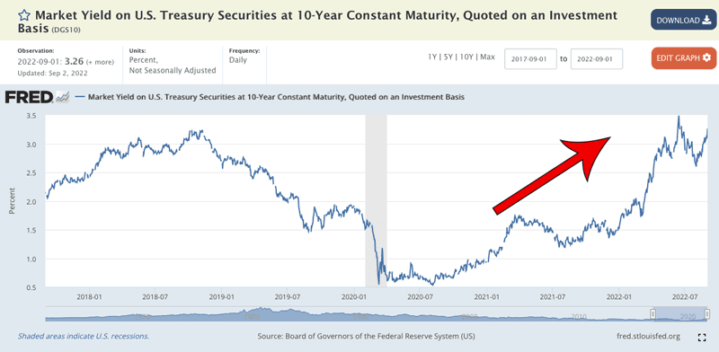 sovereign-us-interest-rates-web