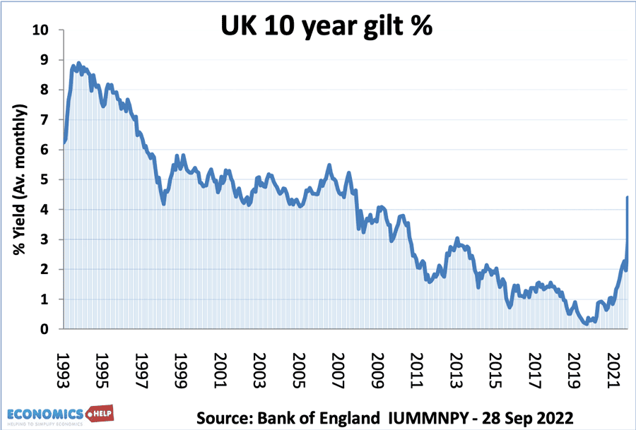 10-year-gilts-85-22-web