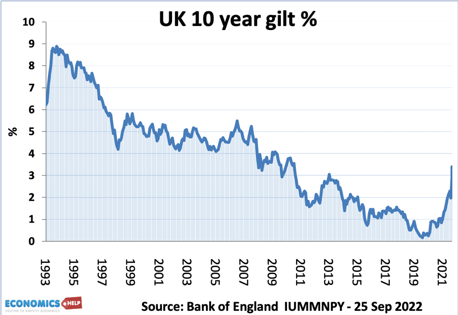 uk-10-year-gilt-93-22-web