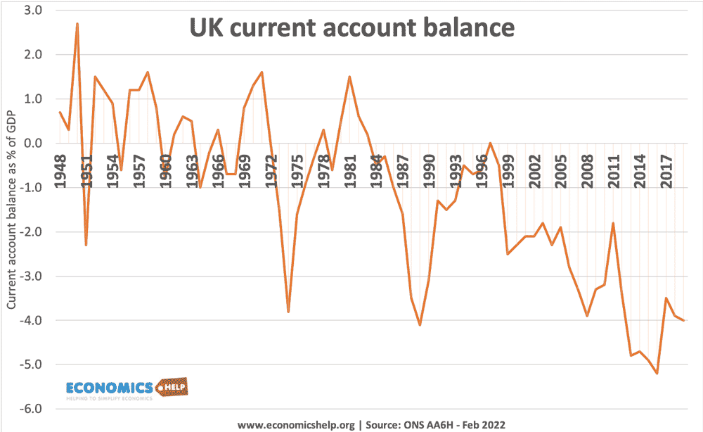 uk-current-account-48-22-web