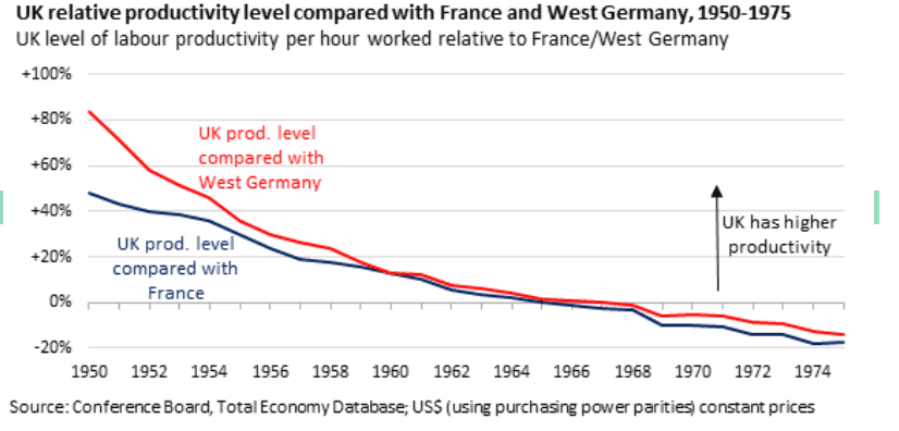 uk-productivity-fall