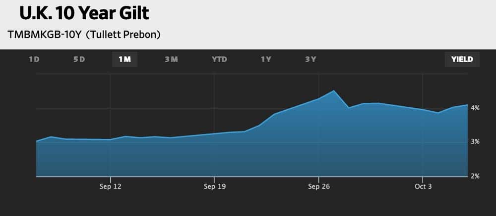 10-year-gilt-6-oct