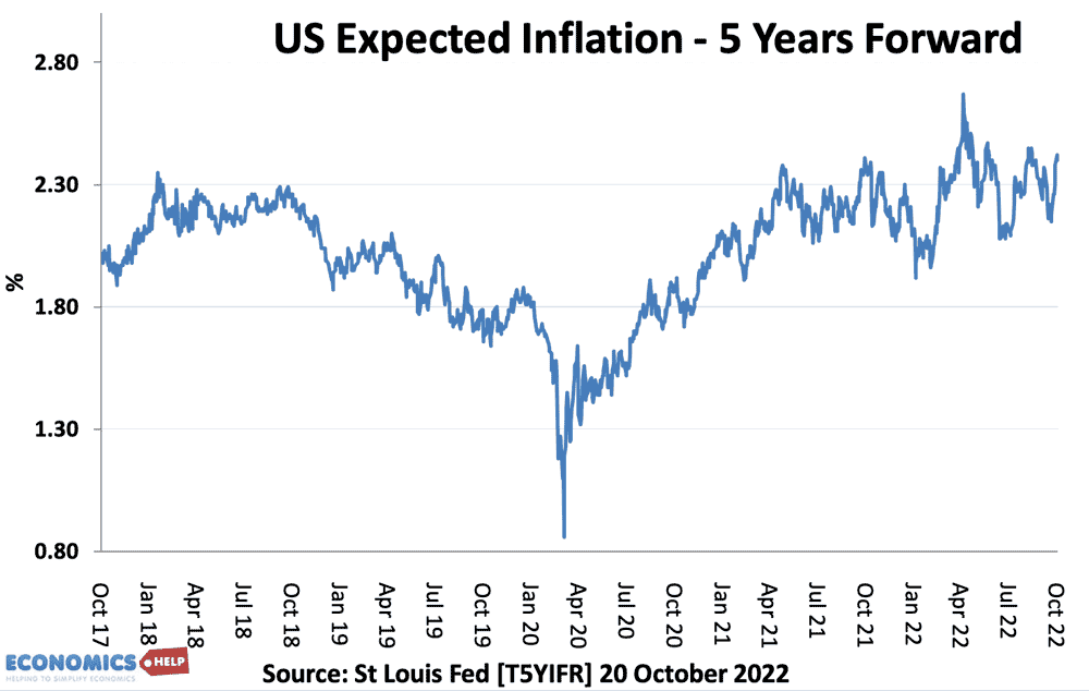 5-yr-expected-inflation-web