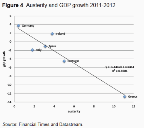 austerity-gdp