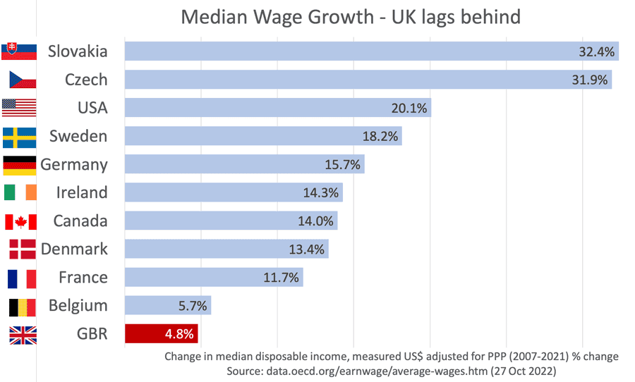 average-wage-growth-oecd-web