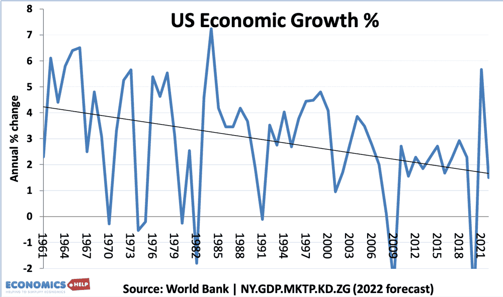 us-economic-growth-us-web