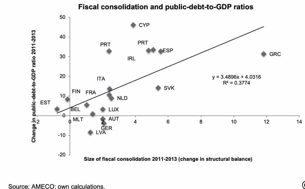 fiscal-consolidation-debt-gdp-2010-20