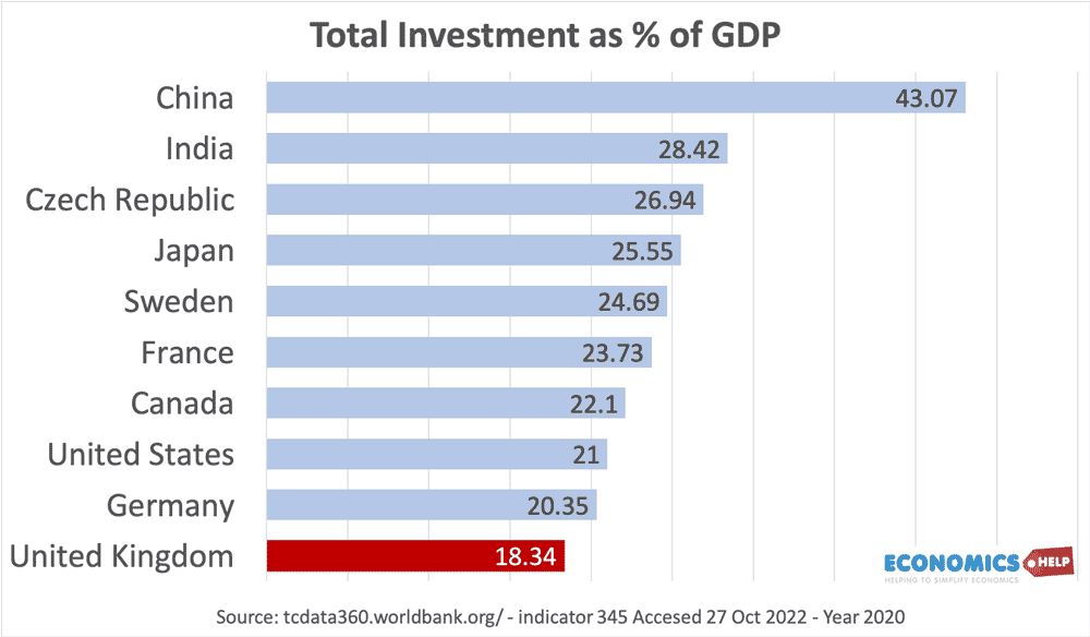 global-investment-uk-vs-world-oecd-web