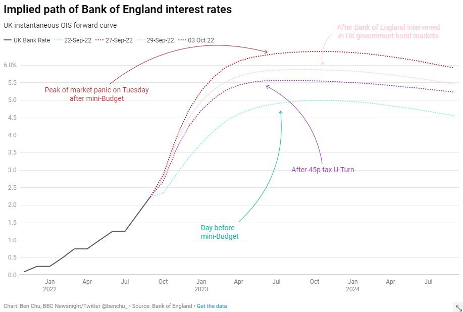 implied-path-of-interest-rates-benchu