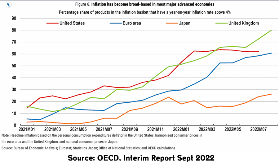 inflation-embedded