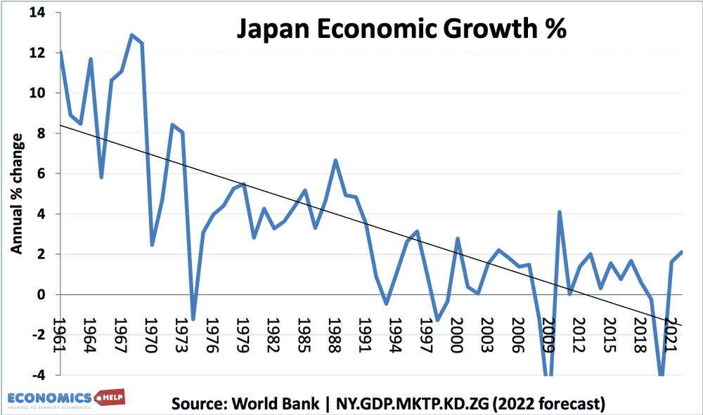 japan-economic-growth