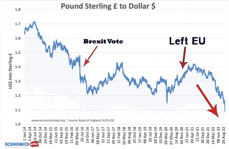 Costs Of Brexit Economics Help costs-of-brexit-economics-help
