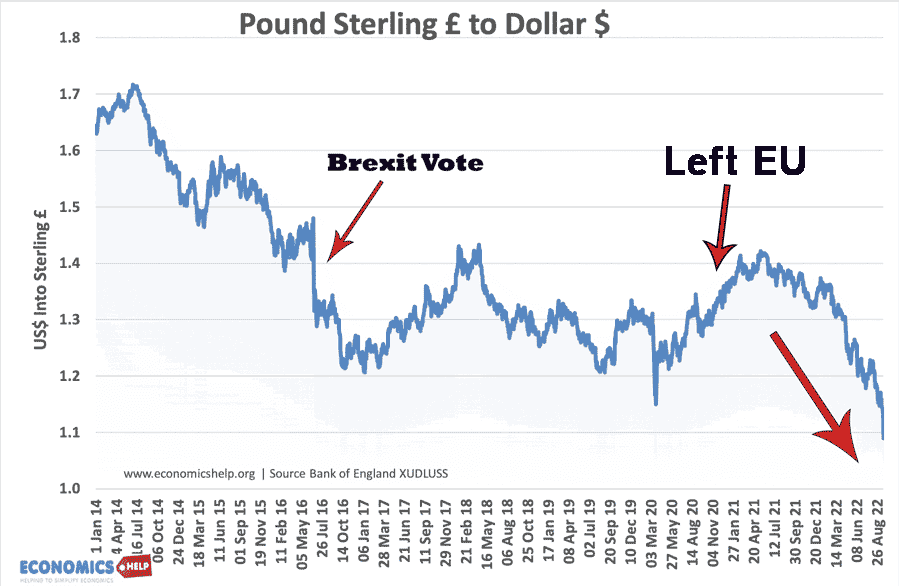 Pound after EU