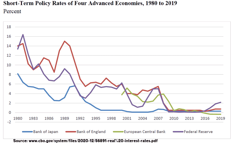 interest-rates-uk-japan-us-